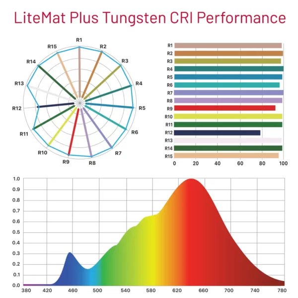 LiteMat Plus Tungsten CR